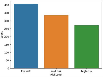 Deep hybrid model for maternal health risk classification in pregnancy: synergy of ANN and random forest